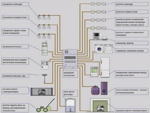 Схема разводки и подключения электропроводки. Составление схемы 16 Схема разводки и подключения электропроводки. Составление схемы 16