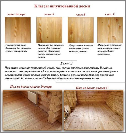 Шпунтованная доска на пол. Как выбрать пиломатериал