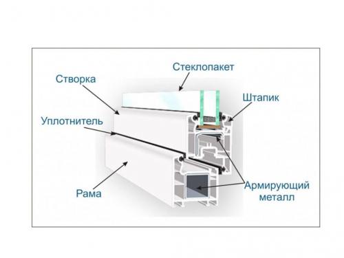 Подоконник пластиковый установка своими руками в деревянном доме. Установка пластиковых окон в деревянном доме