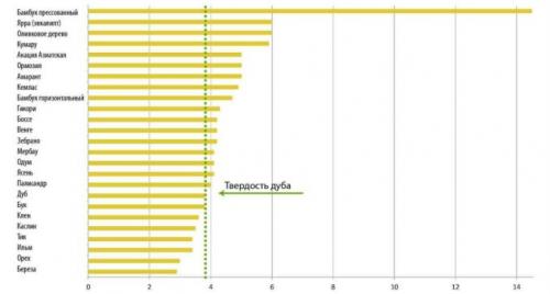 Размер паркета. Какой бывает паркетная доска: особенности строения