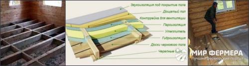 Какую доску брать на пол в доме. Чем застелить пол в доме 12 Какую доску брать на пол в доме. Чем застелить пол в доме 12