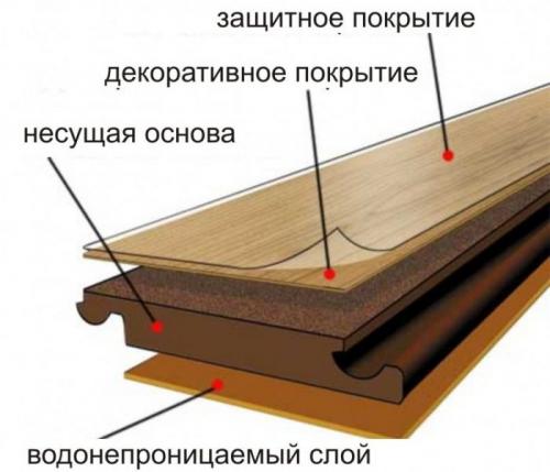Характеристики ламината по которым надо выбирать. Как выбрать ламинат: основные правила выбора, критерии, полезные советы