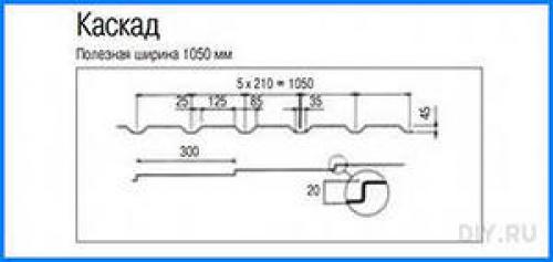Схема укладки металлочерепицы каскад. Особенности изготовления