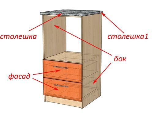 Как встроить духовой шкаф и микроволновку в один пенал. Приподнятый духовой шкаф на кухне