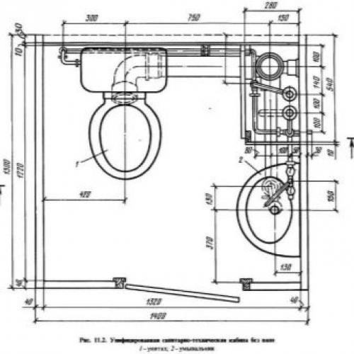 Размеры для унитаза. Стандартные размеры унитаза и минимальный размер туалета 12