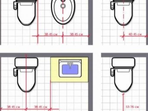Размеры для унитаза. Стандартные размеры унитаза и минимальный размер туалета 10