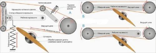 Гриндер ленточный чертежи с размерами. Схема и принцип работы