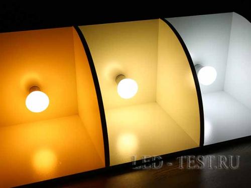 Белый светодиод характеристики. Цветовая температура светодиодов