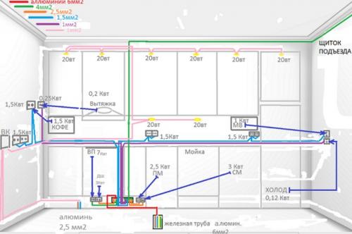 Схема разводки электропроводки в квартире 1 комнатной
