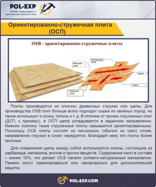 Деревянный пол на лагах. Устройство пола на лагах