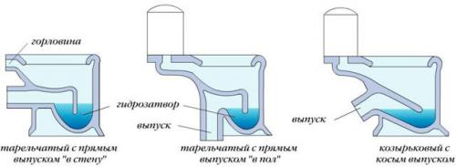 Унитаз напольный размеры. Стандартные размеры различных видов унитаза 06 Унитаз напольный размеры. Стандартные размеры различных видов унитаза 06