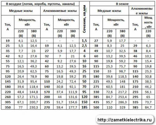 Типовые схемы электропроводки квартир. Схема электропроводки в квартире. Част. 