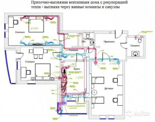 Системы принудительной вентиляции каркасного дома. Для чего нужна вентиляция в каркасном доме?