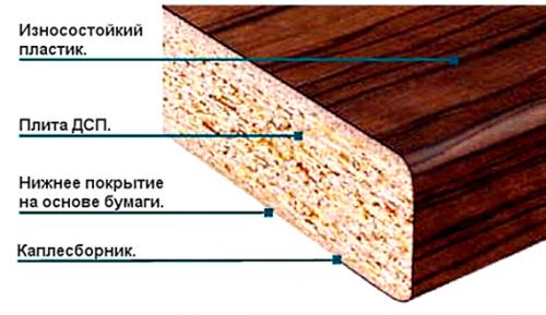 Как из подоконника сделать стол. Материалы