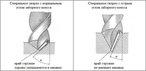 Приспособления для заточки сверл по металлу. Чертежи простейших приспособлений 07 Приспособления для заточки сверл по металлу. Чертежи простейших приспособлений 07