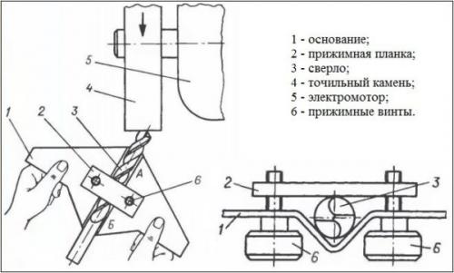 Самодельное приспособление для заточки сверл. Чертежи простейших приспособлений