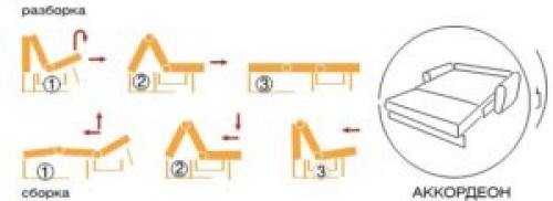 Диваны на которых удобно спать каждый день. Критерии выбора