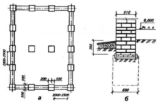 Мебель для беседки своими руками. Садовая мебель для беседки своими руками —, что лучше сделать для дачи? 05 Мебель для беседки своими руками. Садовая мебель для беседки своими руками —, что лучше сделать для дачи? 05