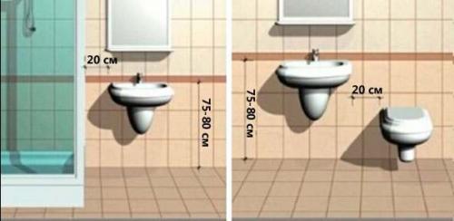 Размеры установки унитаза. Усредненные социальные нормативы