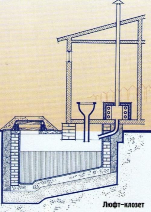 Современный уличный туалет. Особенности 06 Современный уличный туалет. Особенности 06