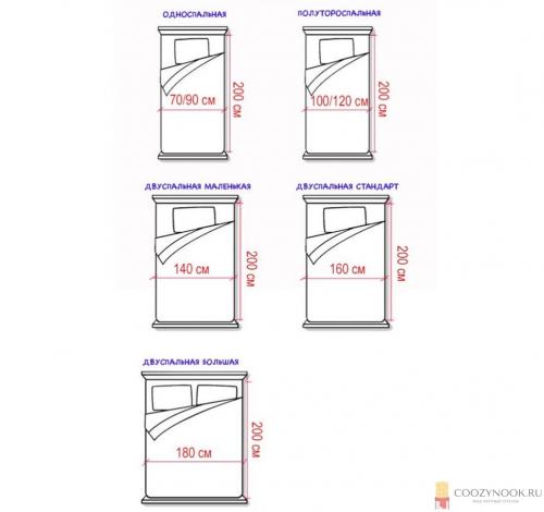 Стандартные размеры двуспальной кровати. Размеры кроватей: таблица, классификации, стандарты