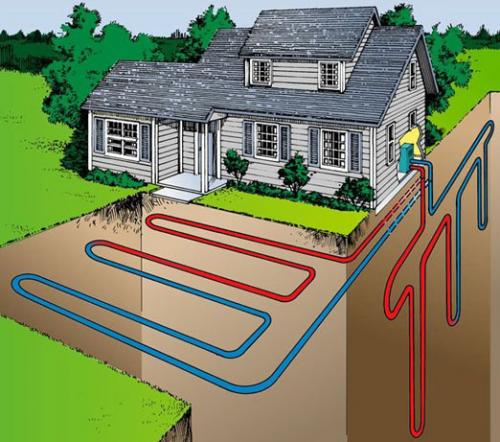 Проект системы отопления частного 2 х этажного дома. Виды отопительных систем 02