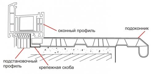 Как вставить подоконник в пластиковое окно. Фактура, цвет и дизайн пластикового подоконника 13 Как вставить подоконник в пластиковое окно. Фактура, цвет и дизайн пластикового подоконника 13