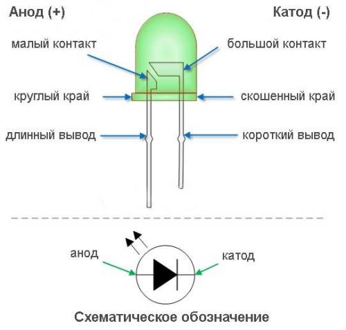 Типы светодиодов и их характеристики. Основные типы светодиодов и их характеристики