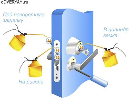 Как починить замок в двери входной заела замочная скважина. Виды и причины поломок замка и их устранение своими руками, вскрытие входной двери
