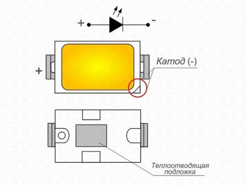Типы светодиодов и их характеристики. Основные типы светодиодов и их характеристики