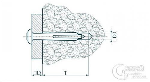 Как вставлять дюбель в стену. Как забить дюбель-гвоздь в бетонную стену 02 Как вставлять дюбель в стену. Как забить дюбель-гвоздь в бетонную стену 02