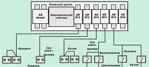 Схема электропроводки в комнате. План внутренней электрической сети в частном доме