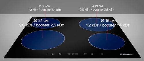 Какие варочные панели лучше электрические или индукционные. Экономия электроэнергии 01