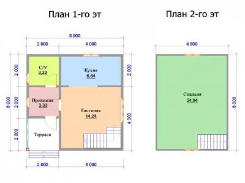 Планировка дома 6 н.  Дома и коттеджи 6 на 6: проекты и планировки домов