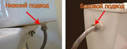 Заедает сливной механизм в бачке унитаза. Устройство унитаза с кнопкой