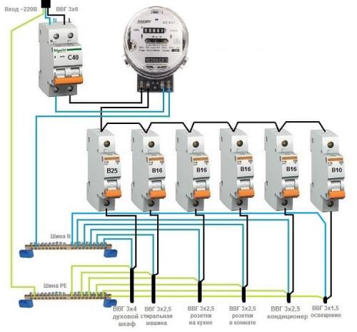 Как правильно сделать разводку электропроводки в квартире в новостройке. Составление схемы разводки электропроводки