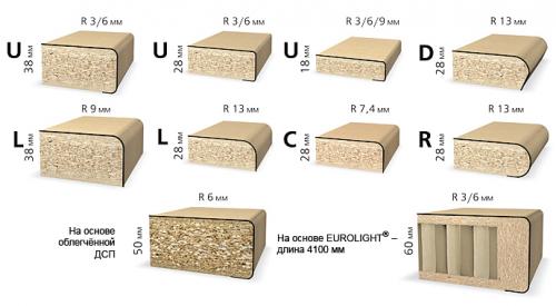 Толщина столешницы для стола. Толщина столешницы - какую выбрать?