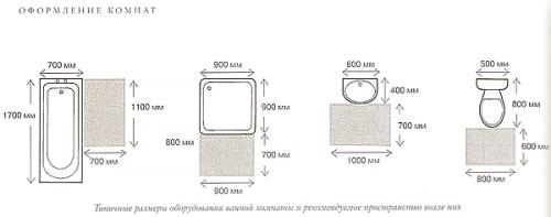 Размеры санузла в частном доме. Нормативно-правовая база