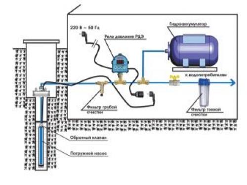 Настроить реле давления воды для насоса. 01