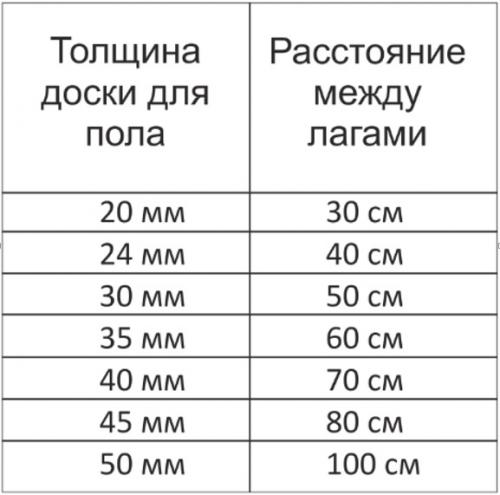 Пол из шпунтованной доски: создание прочного и долговечного пола 05 Пол из шпунтованной доски: создание прочного и долговечного пола 05