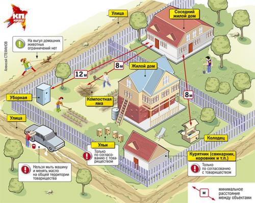 Как правильно рассчитать площадь туалета в квартире 01