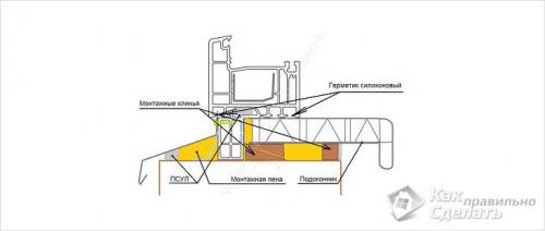 Схема монтажа подоконника пластикового окна. Монтажные работы 03