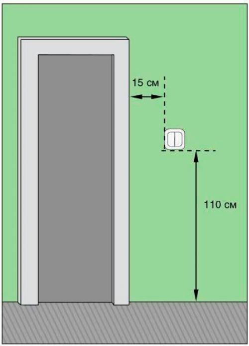 Размер выключателя с рамкой стандартный: все, что нужно знать о выборе и установке 01 Размер выключателя с рамкой стандартный: все, что нужно знать о выборе и установке 01