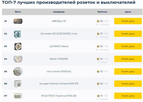 Как определить, какой размер выключателя с рамкой стандартный нужно выбрать для своего дома. Ошибки при покупке розеток и выключателей для квартиры и дома.