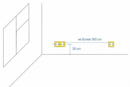 Размер выключателя с рамкой стандартный: все, что нужно знать о выборе и установке 14 Размер выключателя с рамкой стандартный: все, что нужно знать о выборе и установке 14