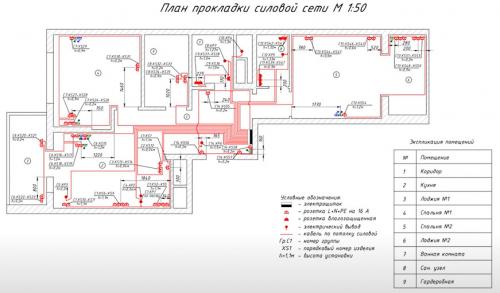 Как определить, какой размер выключателя с рамкой стандартный нужно выбрать для своего дома. Ошибки при покупке розеток и выключателей для квартиры и дома.