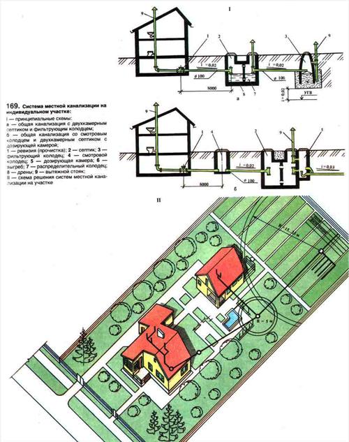Как сделать септик в частном доме своими руками без откачки. Особенности устройства в зависимости от материала 19 Как сделать септик в частном доме своими руками без откачки. Особенности устройства в зависимости от материала 19