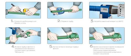 Виды фитингов для полипропиленовых труб, процесс сварки