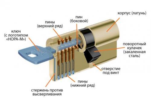 Как поставить замок на дверь в комнату. Врезка замков в межкомнатные двери: необходимые инструменты и их назначение 01 Как поставить замок на дверь в комнату. Врезка замков в межкомнатные двери: необходимые инструменты и их назначение 01