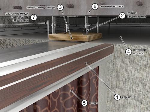 Каркас для натяжного потолка под гардину. Методы монтажа гардины для натяжных потолков
